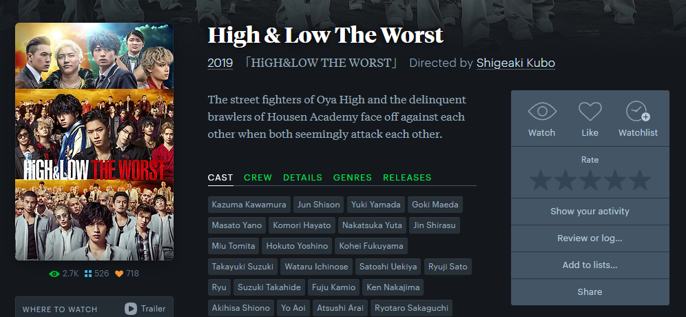 High & Low The Worst