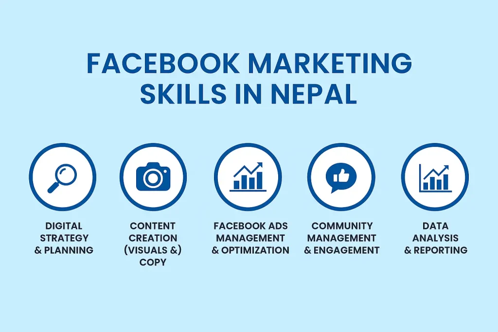 facebook ads skills